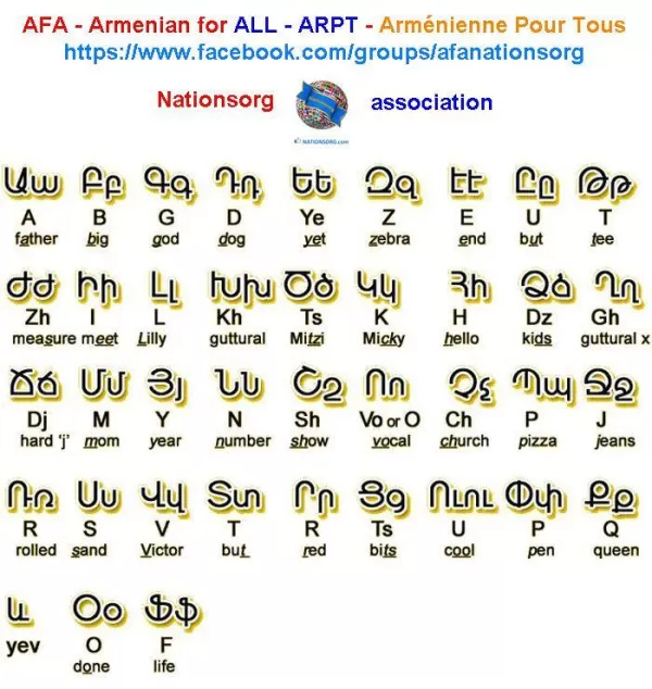 AFA - Armenian for ALL - ARPT - Arménienne Pour Tous (Nationsorg)